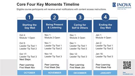 Key Moments in Career Ascendancy