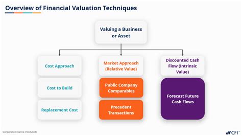 Kimberly Kiss: Assessment of Financial Value