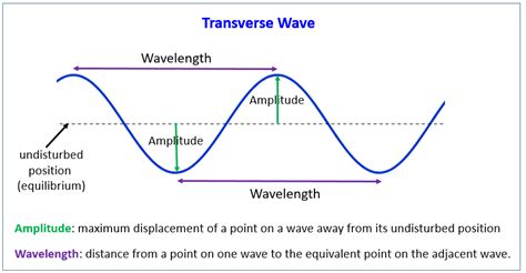 Knowing Wave Gagnon's Bio