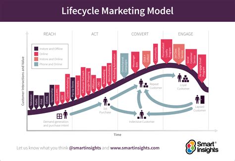 Launch of Modeling Journey