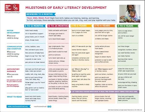 Learn About Afeena Bush's Age and Milestones