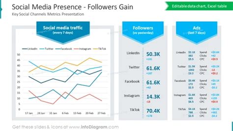 Learn about Savannah's Social Media Presence and Followers