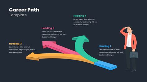 Learning and Initial Professional Path