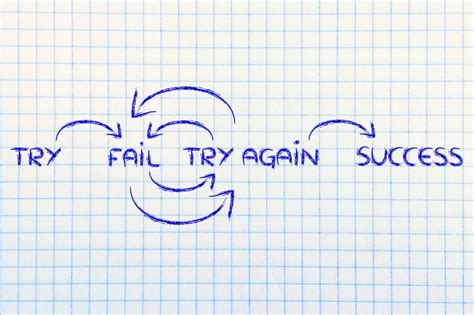 Learning from Failure: Lessons and Growth in Unsuccessful Attempts to Traverse a Span