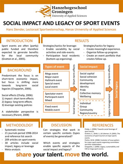 Legacy and Impact on Sports