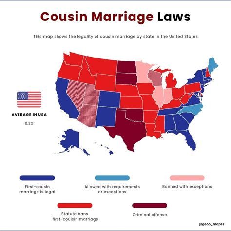 Legal Implications: The Legality of Cousin Marriages and Relationships