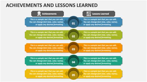 Lessons Learned and Achievements