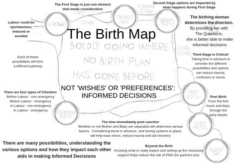 Life Journey: From Birth to Present