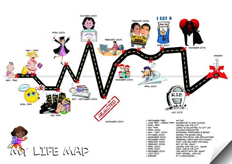 Life Journey and Professional Path of the Notable Individual