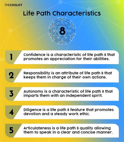 Life Path, Physical Appearance, and Financial Status