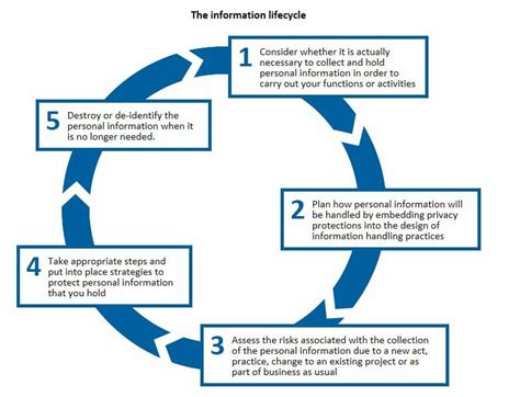 Life Stage and Personal Information Disclosure