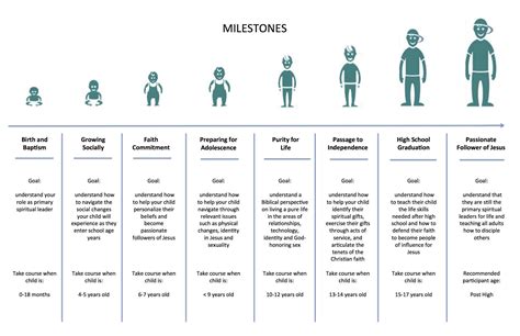 Life Story, Age, Elevator, Personal Statistics