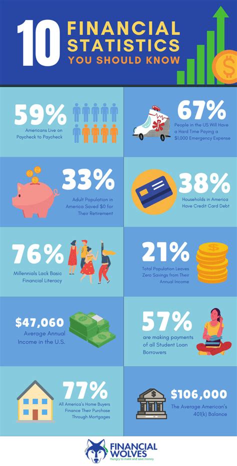 Life Story: Statistics, Physique, and Financial Standing