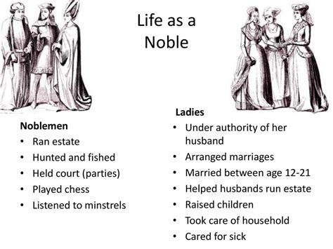 Life Story of Candidity Noble Description