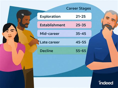 Life stage, educational background, and early professional life