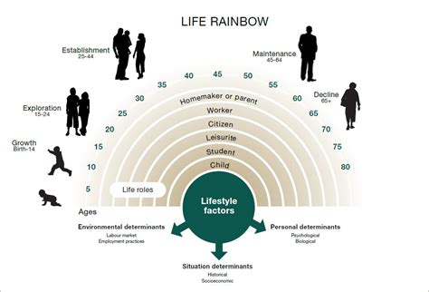 Lifespan and Career Span