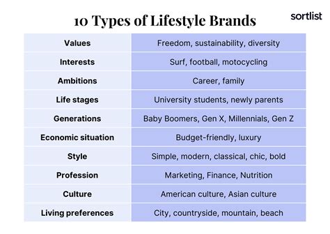 Lifestyle and Fashion Preferences