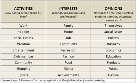 Lifestyle of the Talented Individual: What are His Interests?