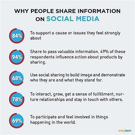 Lolly Small's Impact on Social Media