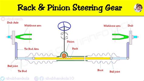 Lost in Translation: Exploring the Significance Behind Absent Steering Mechanisms 