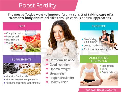 Maintaining Optimal Health: A Key Factor for Fertility Enhancement