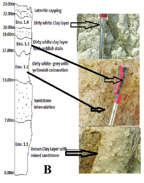 Maintaining the Integrity of White Clay Deposits: Sustainable Practices