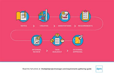 Making Your Long-anticipated Gathering a Reality: A Step-by-Step Manual