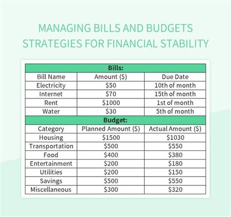 Managing Bills When Money is Tight: Strategies for Maintaining Financial Stability