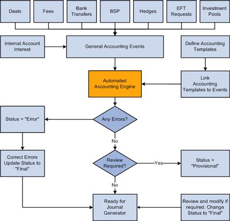 Managing Cash Flow and Transaction Records for an ATM Enterprise