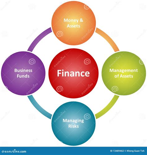 Managing Financial Responsibilities