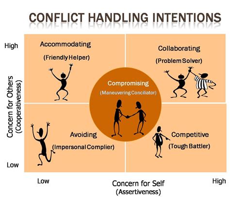 Managing Inner Conflicts and External Pressures