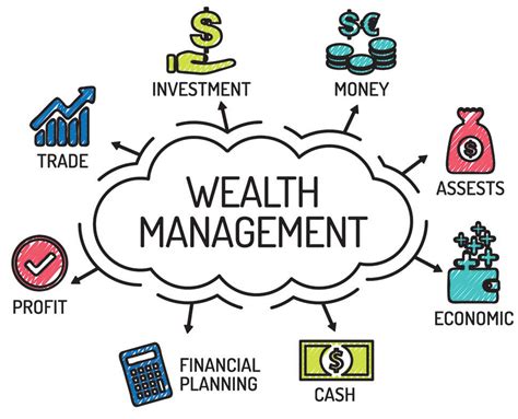 Managing Wealth: The Emma Marion Way