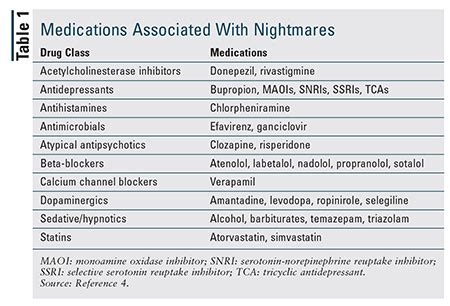 Managing and Conquering Nightmares Associated with Terrorism