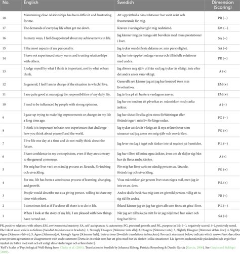 Managing and Interpreting Aggressive Nighttime Visions for Psychological Well-being