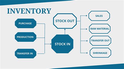 Managing the Constant Flow of Inventory