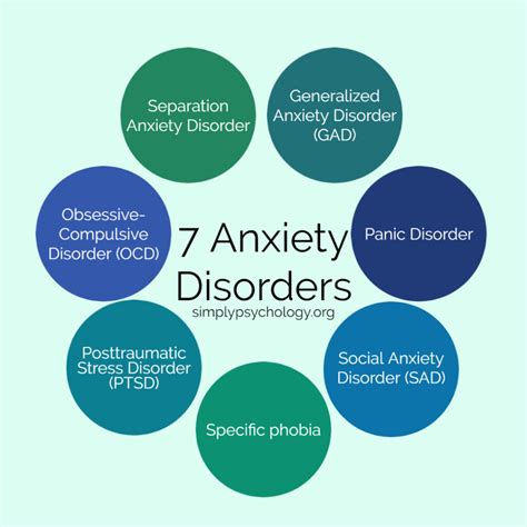 Manifestations of Anxiety Disorder: Understanding Dreams of Breathlessness