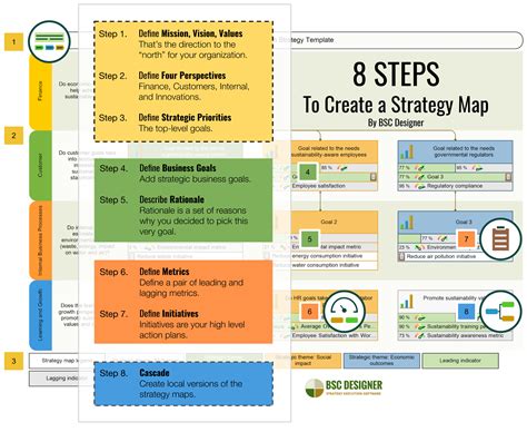 Mapping Out a Strategy for Athletic Success