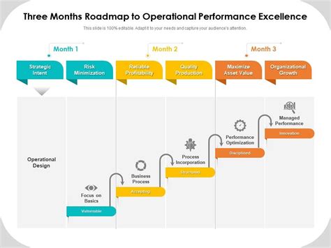 Mapping Your Path to Excellence