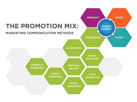 Marketing and Promotion: Spreading the Message