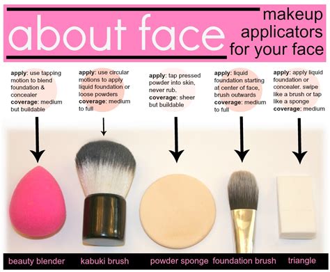 Mastering Foundation Application with a Beauty Blender