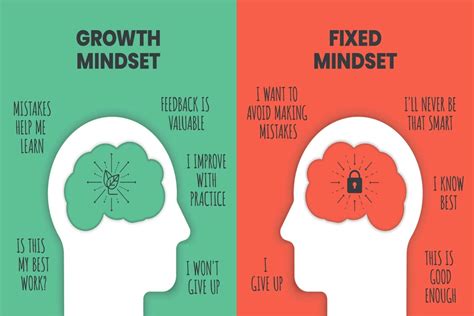 Mastering Your Mindset: The Key to Attaining Extraordinary Achievements