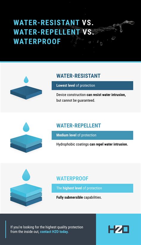Material Matters: Durability and Water Resistance