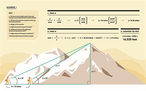 Measure of Elevation