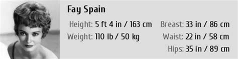 Measurement of Fay Spain's Height