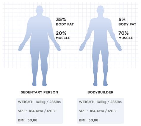 Measurements and Body Composition of Kennedy Faye