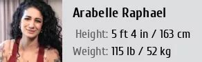 Measurements and Body Shape of Arabelle Raphael