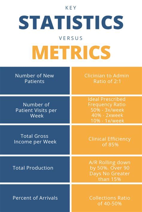 Measurements and Physical Statistics