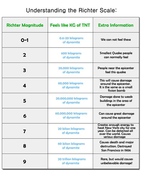 Measuring the Iconic Siblings: Dimensions, Magnitude, and Valuation