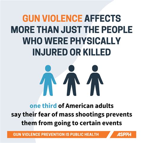 Media Influence on Perception of Gun Violence Dreams