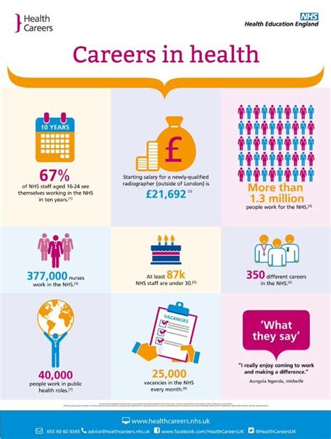 Medical Career and Achievements